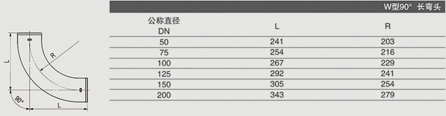 W型90° 長彎頭 (2)