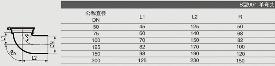 B型90° 單彎頭1